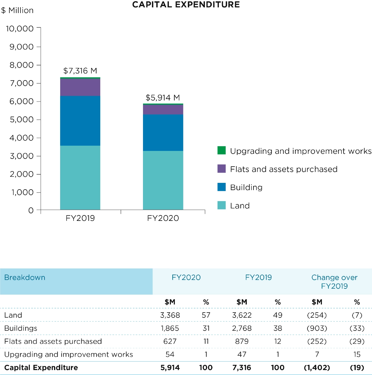 Capital Expenditure