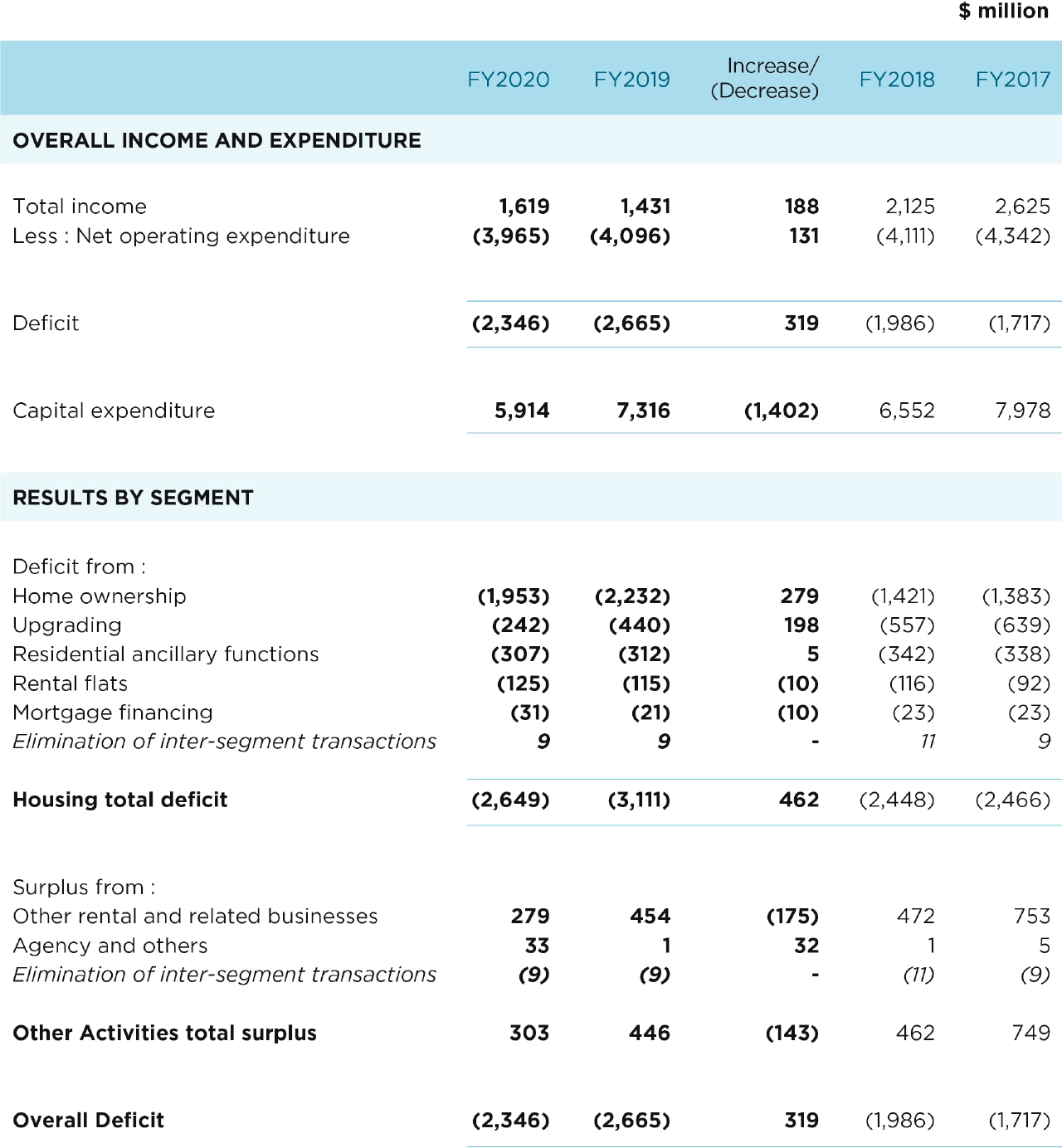 Financial Highlights Part1