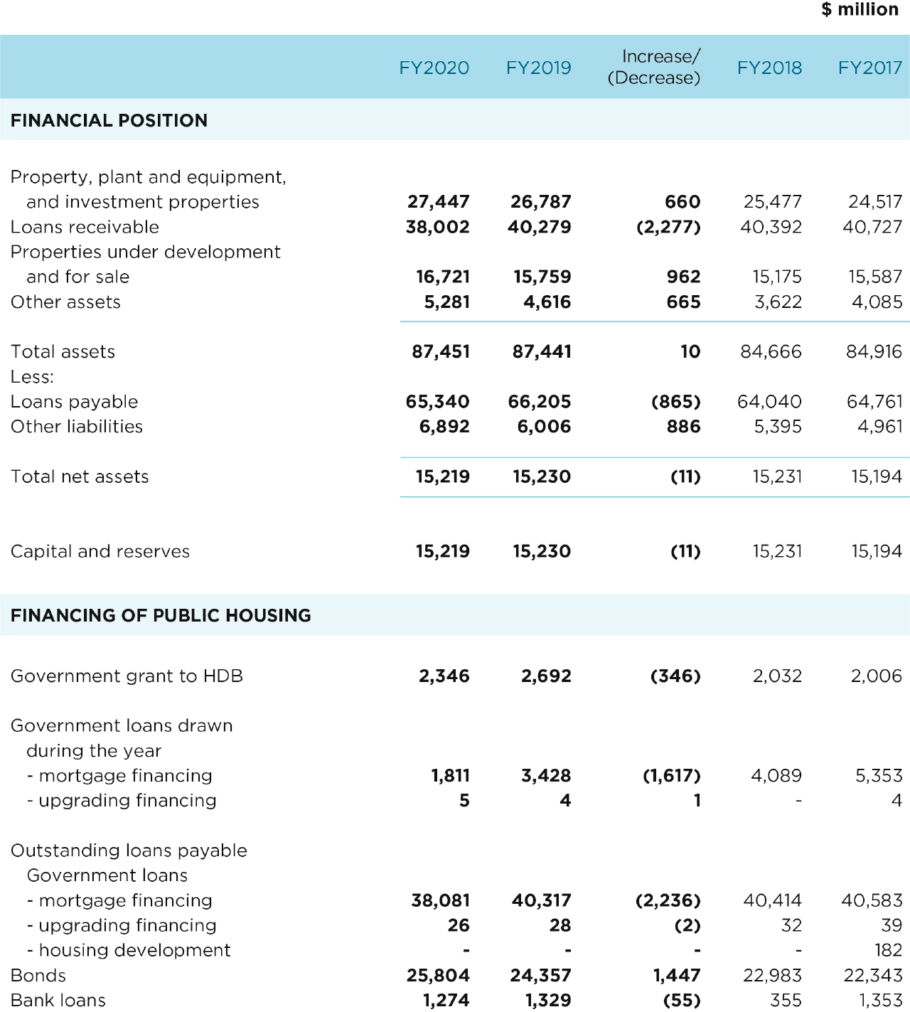 Financial Highlights Part2