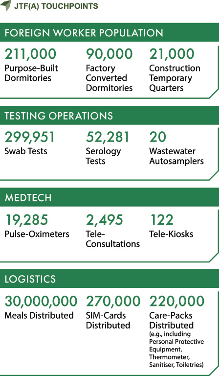 JTF(A) TOUCHPOINTS