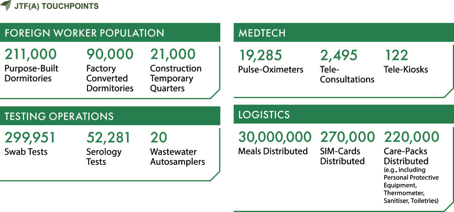 JTF(A) TOUCHPOINTS