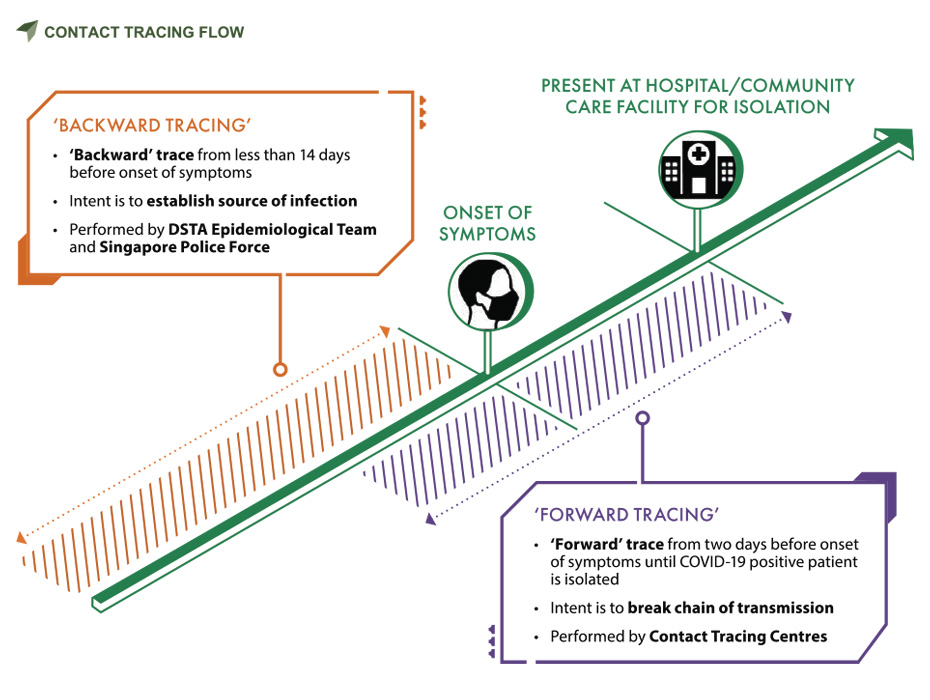 CONTACT TRACING FLOW