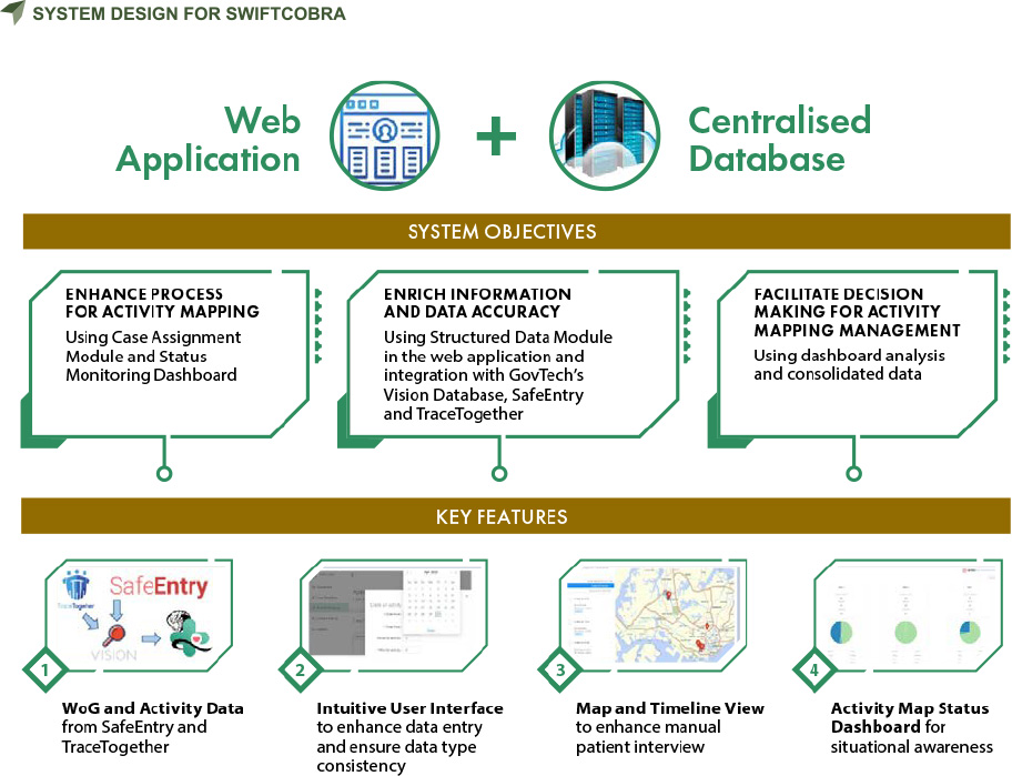 CONTACT TRACING PROCESSES