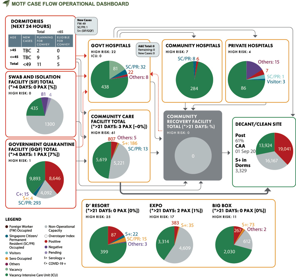 MOTF Case Flow Operational Dashboard