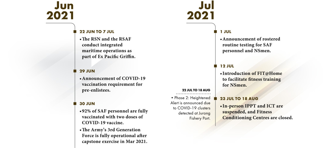 Timeline from Jun 2020 to Jul 2020