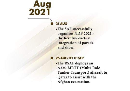 Timeline from Aug 2021