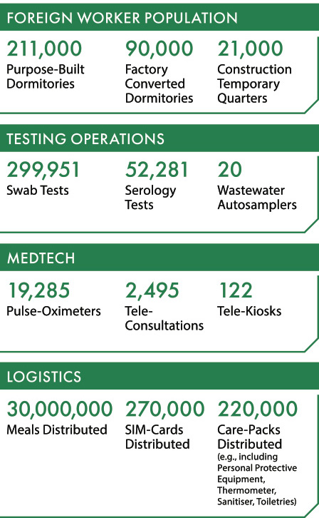 JTF(A) TOUCHPOINTS