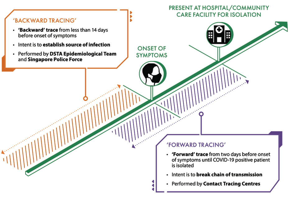 CONTACT TRACING FLOW