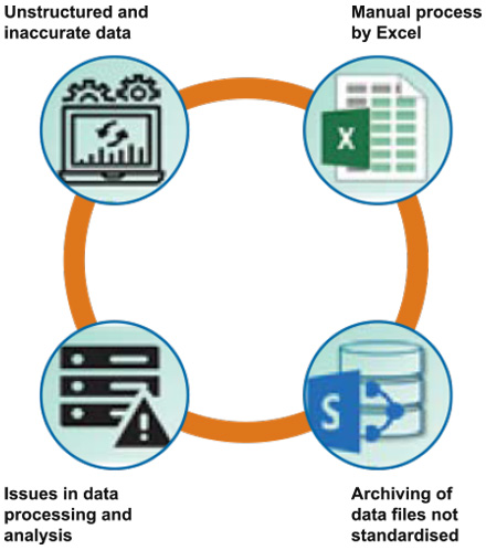 CONTACT TRACING PROCESSES