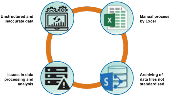 CONTACT TRACING PROCESSES