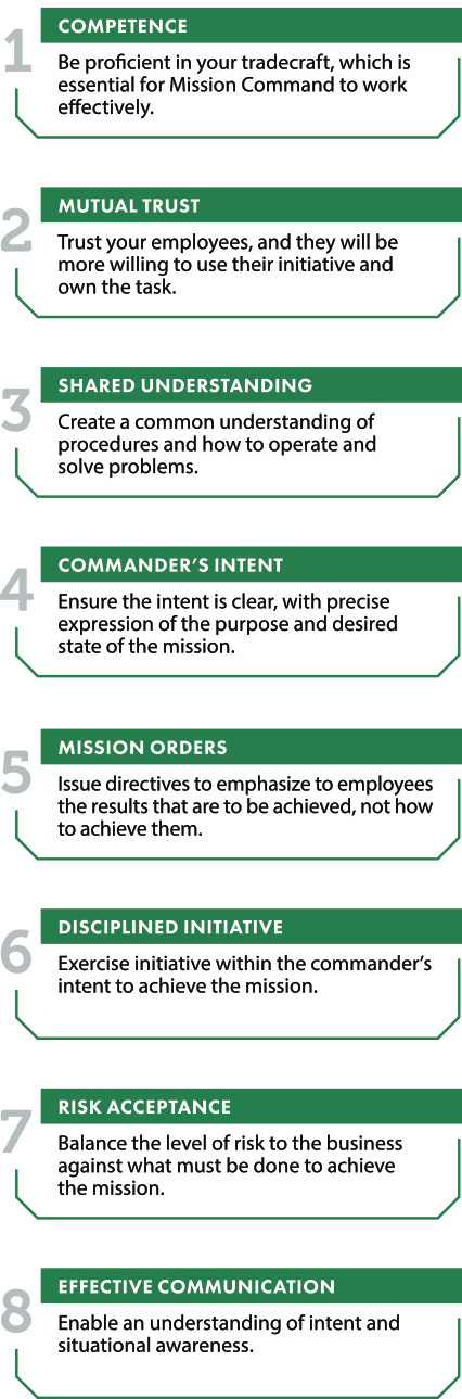 The essence of Mission Command