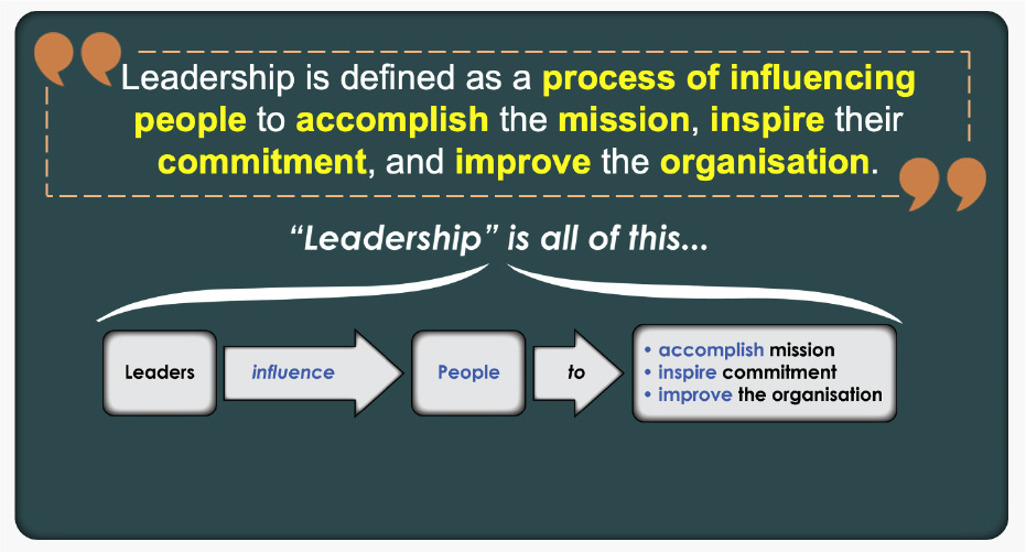 Leadership Definition