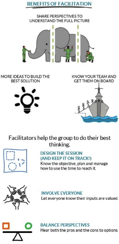 Benefits of Facilitation