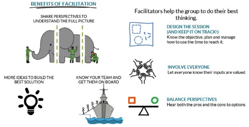 Benefits of Facilitation