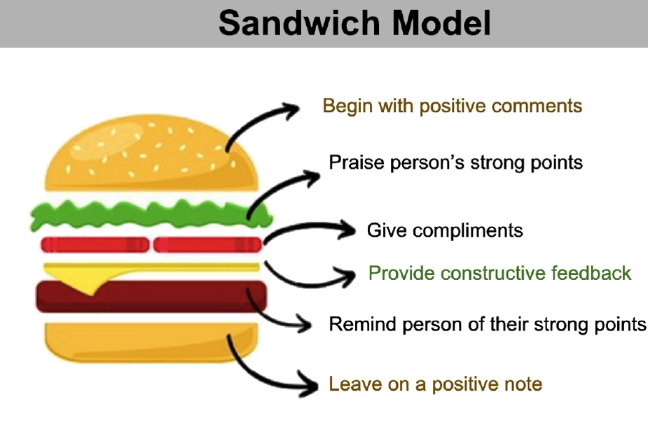 Satuation-Behaviour-Impact