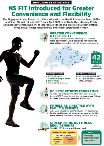 The 10-session NS Fitness Improvement Training programme