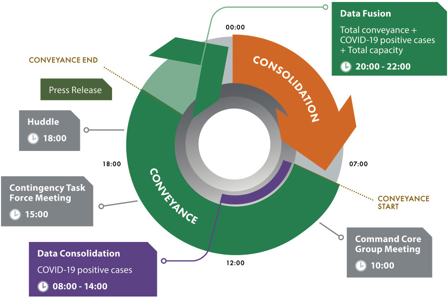 MOTF'S DATA CYCLE