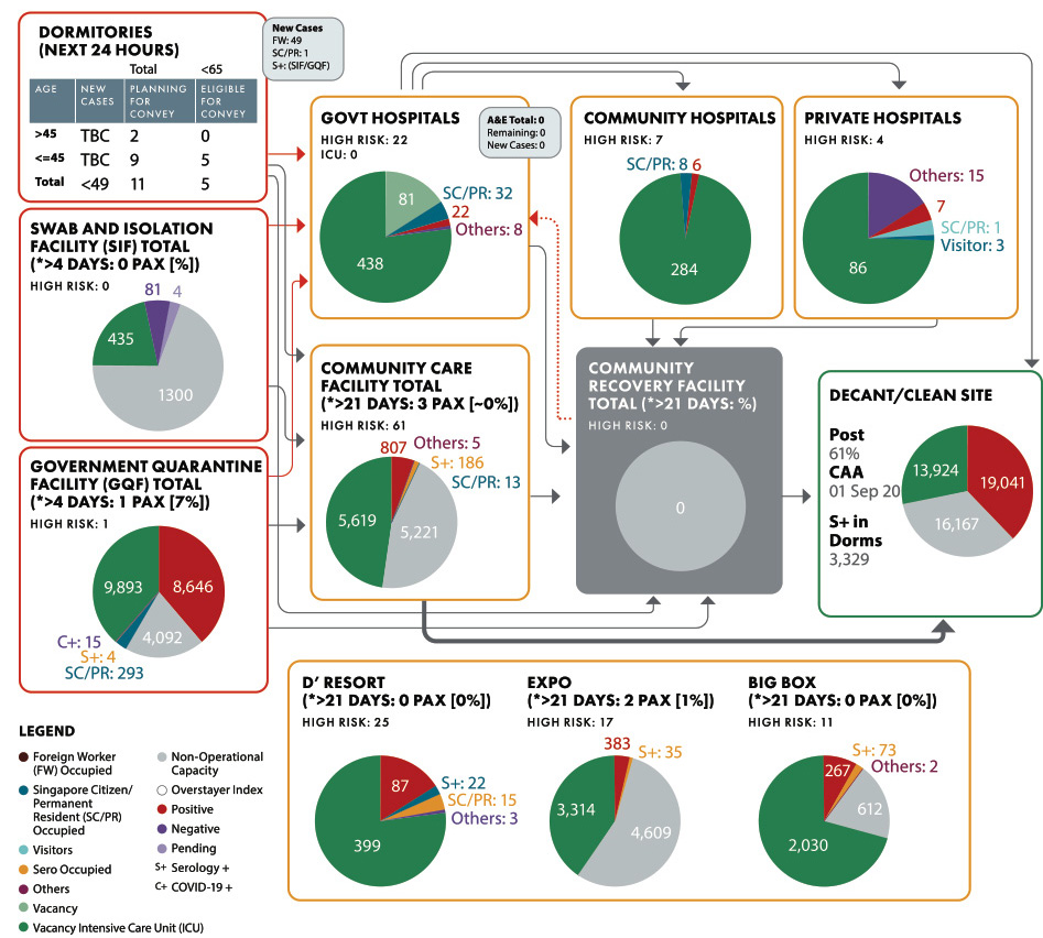 MOTF Case Flow Operational Dashboard