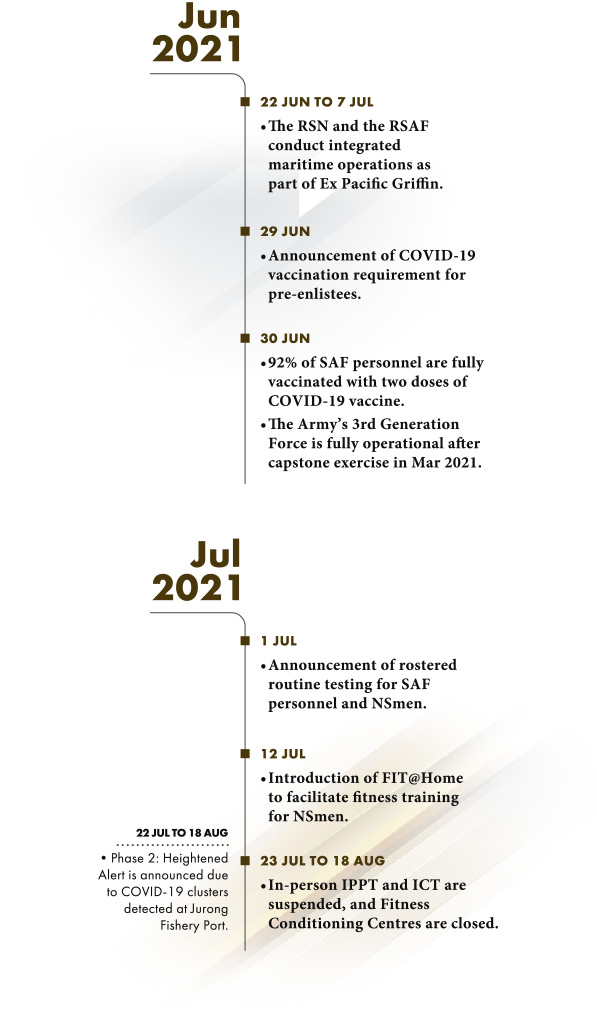 Timeline from Jun 2020 to Jul 2020